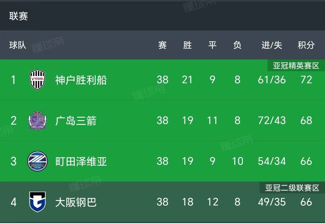 羽毛球队击败老对手巴黎，晋级之路一路高歌